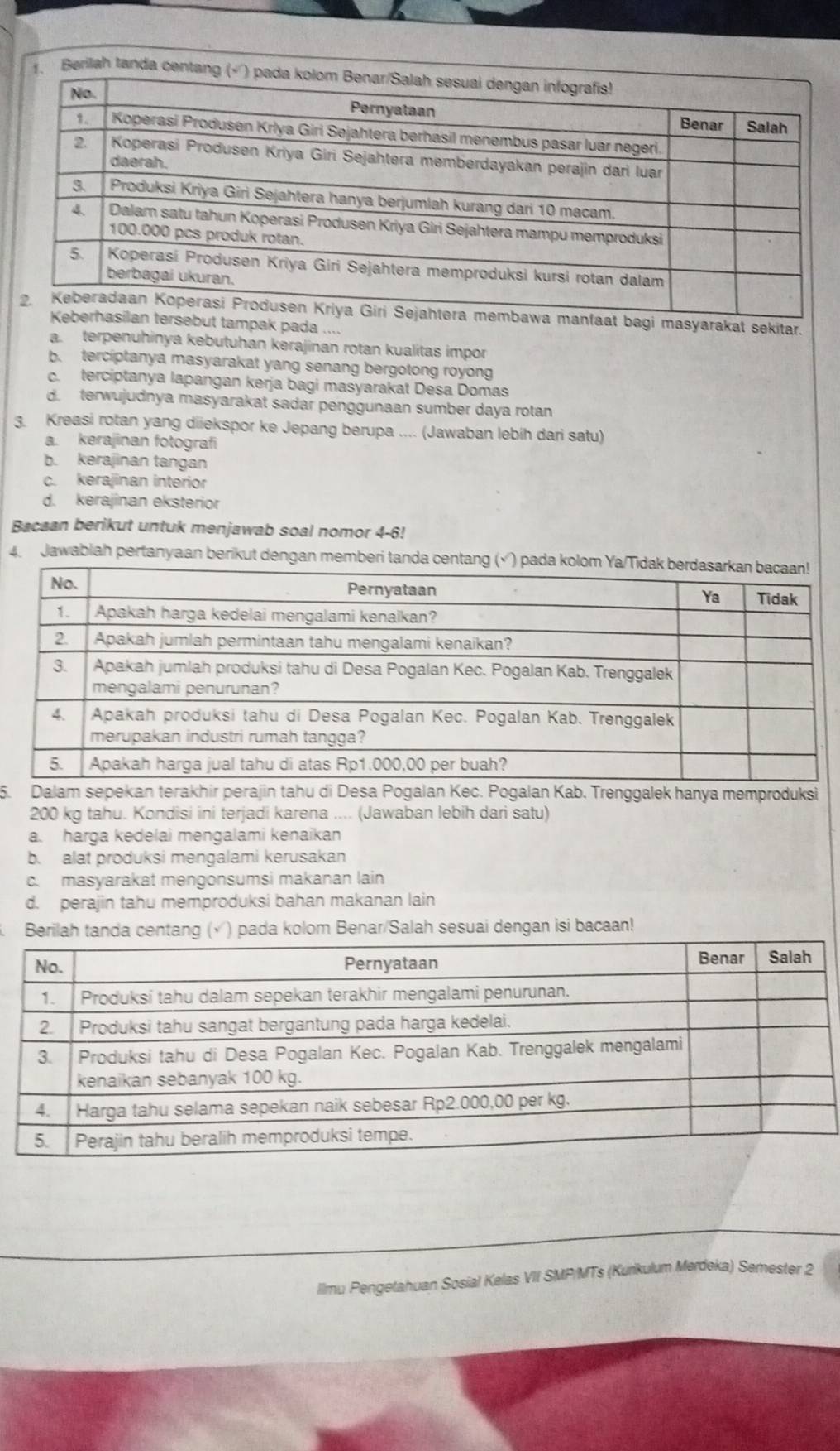 bagi masyarakat sekitar.
ut tampak pada ....
a. terpenuhinya kebutuhan kerajinan rotan kualitas impor
b. terciptanya masyarakat yang senang bergotong royong
c. terciptanya lapangan kerja bagi masyarakat Desa Domas
d. terwujudnya masyarakat sadar penggunaan sumber daya rotan
3. Kreasi rotan yang diiekspor ke Jepang berupa .... (Jawaban lebih dari satu)
a. kerajinan fotografi
b. kerajinan tangan
c. kerajinan interior
d. kerajinan eksterior
Bacaan berikut untuk menjawab soal nomor 4-6!
4 Jawablah pertanyaan berikut dengan me
5.in tahu di Desa Pogalan Kec. Pogalan Kab. Trenggalek hanya memproduksi
200 kg tahu. Kondisi ini terjadi karena .... (Jawaban lebih dari satu)
a. harga kedelai mengalami kenaikan
b. alat produksi mengalami kerusakan
c. masyarakat məngonsumsi makanan lain
d. perajin tahu memproduksi bahan makanan lain
Berilah tanda centang (√) pada kolom Benar/Salah sesuai dengan isi bacaan!
llmu Pengetahuan Sosial Kelas VII SMP/MTs (Kurikulum Merdeka) Semester 2