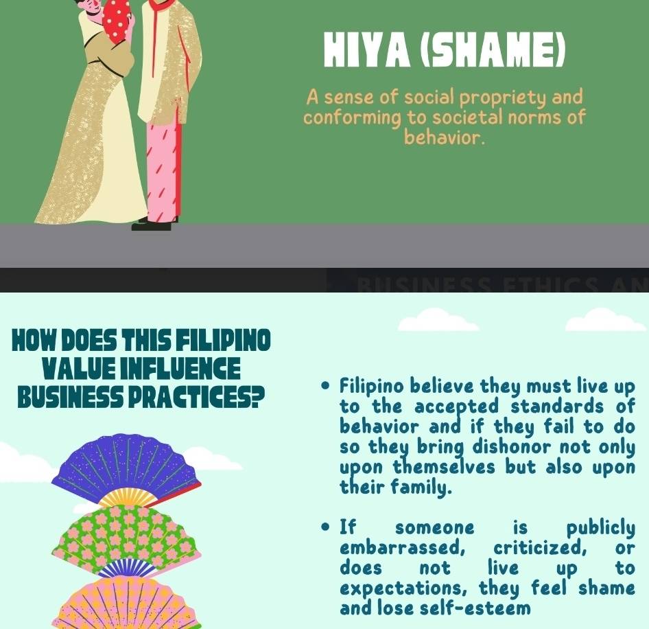 HIYA (SHAME) 
A sense of social propriety and 
conforming to societal norms of 
behavior. 
but C C CT hics An 
HOW DOES THIS FILIPINO 
VALUE INFLUENCE 
BUSINESS PRACTICES? 
Filipino believe they must live up 
to the accepted standards of 
behavior and if they fail to do 
so they bring dishonor not only 
upon themselves but also upon 
their family. 
If someone is publicly 
embarrassed, criticized, or 
does s not live up to 
expectations, they feel shame 
and lose self-esteem