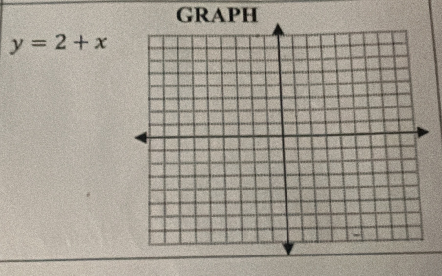 GRAPH
y=2+x