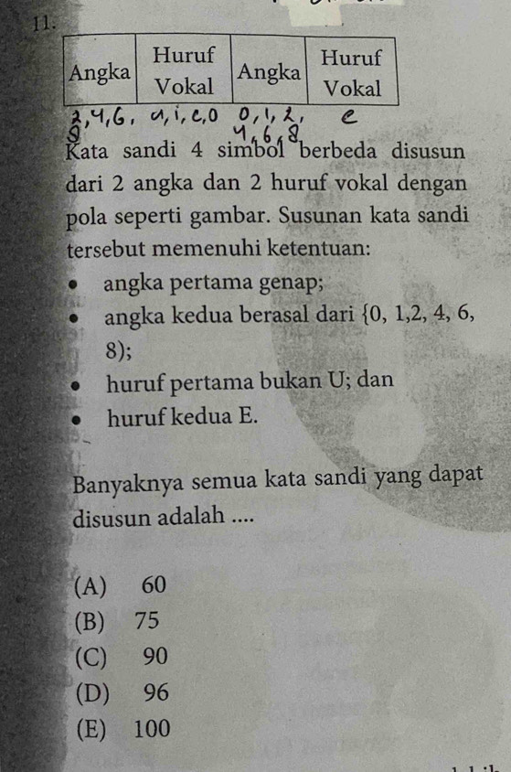 Kata sandi 4 simbol berbeda disusun
dari 2 angka dan 2 huruf vokal dengan
pola seperti gambar. Susunan kata sandi
tersebut memenuhi ketentuan:
angka pertama genap;
angka kedua berasal dari  0,1,2,4,6, 
8);
huruf pertama bukan U; dan
huruf kedua E.
Banyaknya semua kata sandi yang dapat
disusun adalah ....
(A) 60
(B) 75
(C) 90
(D) 96
(E) 100