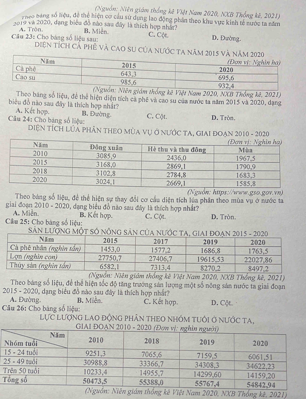 (Nguồn: Niên giám thống kê Việt Nam 2020, NXB Thống kê, 2021)
Theo bảng số liệu, để thể hiện cơ cấu sử dụng lao động phân theo khu vực kinh tế nước ta năm
2019 và 2020, dạng biểu đồ nào sau đây là thích hợp nhất?
A. Tròn. B. Miền. C. Cột. D. Đường.
Câu 23: Cho bảng số liệu sau:
Diện tích cẢ phê và cao su của nước ta nă
ng kê Việt Nam 2020, NXB Thống kê, 2021)
Theo bảng số liệu, đề thể hiện diện tích cả phê và cao su của nước ta năm 2015 và 2020, dạng
biểu đồ nào sau đây là thích hợp nhất?
A. Kết hợp. B. Đường. C. Cột.
Câu 24: Cho bảng số liệu:
D. Tròn.
DIỆN TÍCH LÚA PHÂN THEO MùA VỤ Ở NƯỚC TA, GIAI ĐOẠN 2010 - 2020
(Nguồn: https://www.gso.gov.vn)
Theo bảng số liệu, để thể hiện sự thay đổi cơ cấu diện tích lúa phân theo mùa vụ ở nước ta
giai đoạn 2010 - 2020, dạng biểu đồ nào sau đây là thích hợp nhất?
A. Miền. B. Kết hợp. C. Cột. D. Tròn.
Câu 25: Cho bảng số liệu:
SảN LƯợNG MộT SÓ NÔNG 
(Nguồn: Niên giám thống kê Việt Nam 2020, NXB Thống kê, 2021)
Theo bảng số liệu, để thể hiện tốc độ tăng trưởng sản lượng một số nông sản nước ta giai đoạn
2015 - 2020, dạng biểu đồ nào sau đây là thích hợp nhất?
A. Đường. B. Miền. C. Kết hợp. D. Cột.
Câu 26: Cho bảng số liệu:
LựC LượNG LAO ĐỘNG pHÂN THEO NHÓM tUỚI Ở NƯỚC TA,
(Nguồn: Niên giám thống kê Việt Nam 2020, NXB Thống kê, 2021)