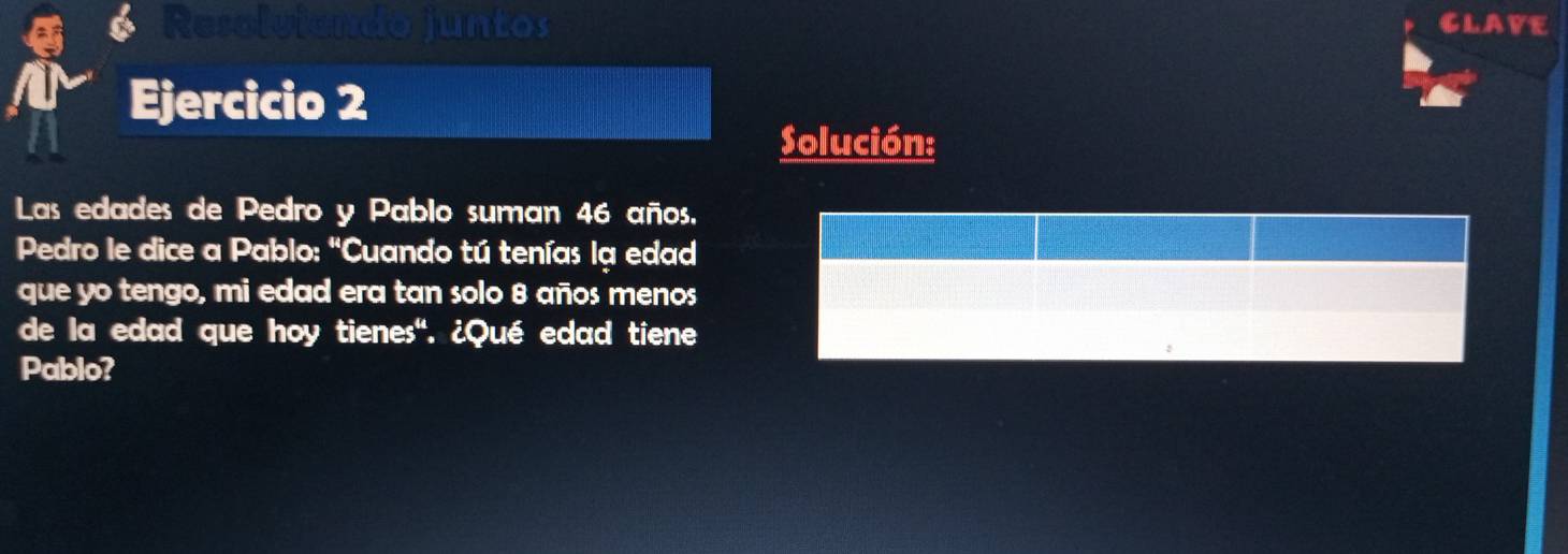 Resolviando juntos glave 
Ejercicio 2 
Solución: 
Las edades de Pedro y Pablo suman 46 años. 
Pedro le dice a Pablo: "Cuando tú tenías lạ edad 
que yo tengo, mi edad era tan solo 8 años menos 
de la edad que hoy tienes'. ¿Qué edad tiene 
Pablo?