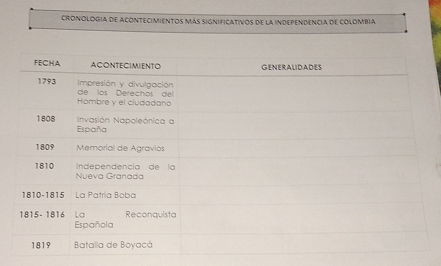 cronologia de acontecimientos más significativos de la independencia de colombia