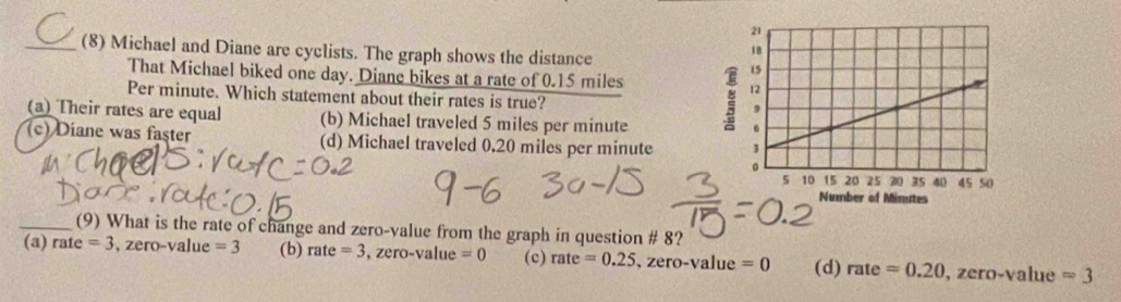 Solved: (8) Michael and Diane are cyclists. The graph shows the ...