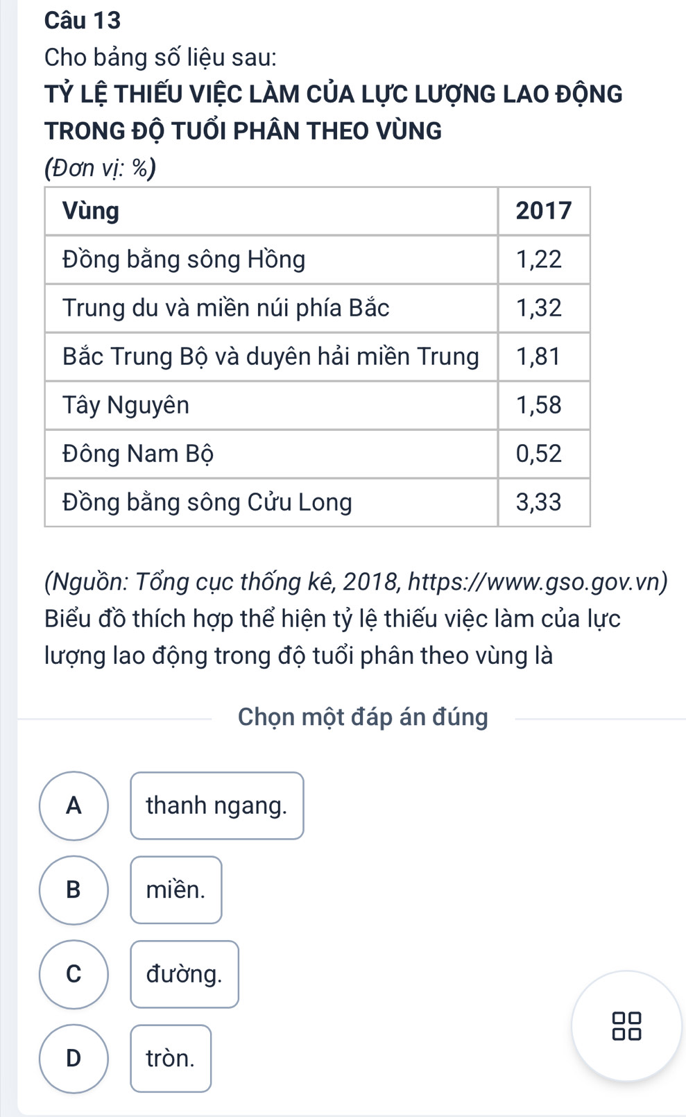 Cho bảng số liệu sau:
Tỷ Lệ tHiếU ViệC LAM CủA LựC LượNG LAO động
TRONG ĐỘ TUỔI PHÂN THEO VÒNG
(Đơn vị: %)
(Nguồn: Tổng cục thống kê, 2018, https://www.gso.gov.vn)
Biểu đồ thích hợp thể hiện tỷ lệ thiếu việc làm của lực
lượng lao động trong độ tuổi phân theo vùng là
Chọn một đáp án đúng
A thanh ngang.
B miền.
C đường.
□□

D tròn.