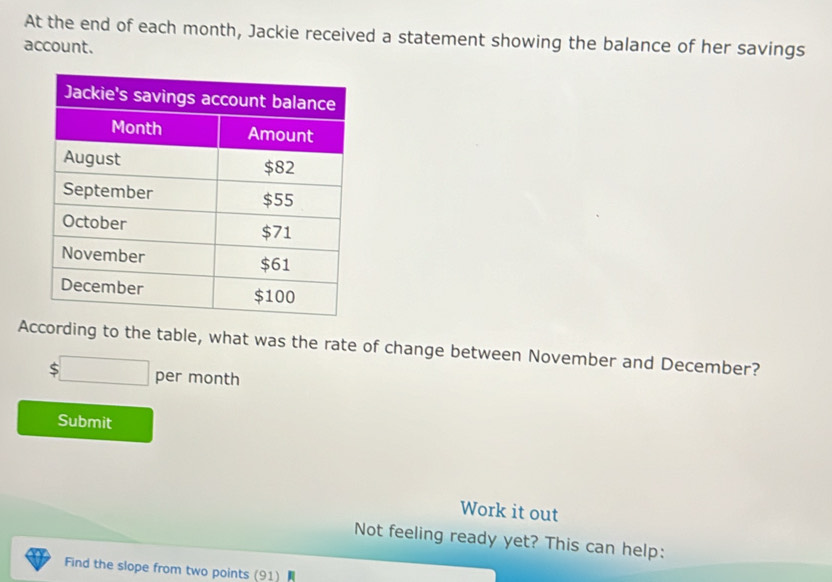 At the end of each month, Jackie received a statement showing the balance of her savings 
account. 
According to the table, what was the rate of change between November and December?
$□ per month
Submit 
Work it out 
Not feeling ready yet? This can help: 
Find the slope from two points (91)