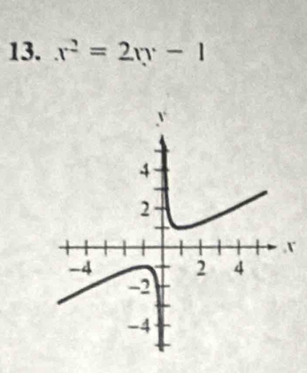 x^2=2xy-1