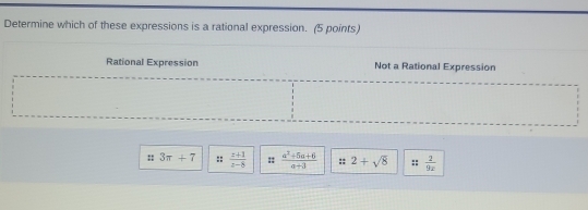 Determine which of these expressions is a rational expression. (5 points)
Rational Expression Not a Rational Expression
:: 3π +7 ::  (z+1)/z-8  ::  (a^2+5a+6)/a+3  :: 2+sqrt(8)  2/9x 