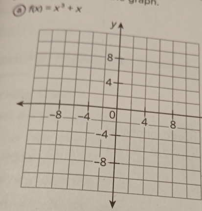 f(x)=x^3+x
graph .