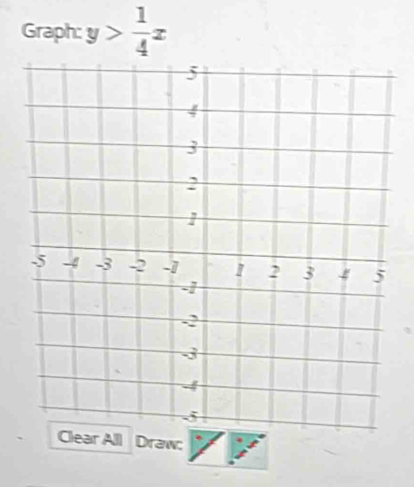 Graph: y> 1/4 x
ear All Draw: