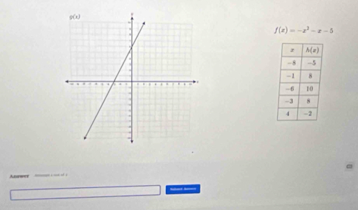 f(x)=-x^2-x-5
Answer
    
__