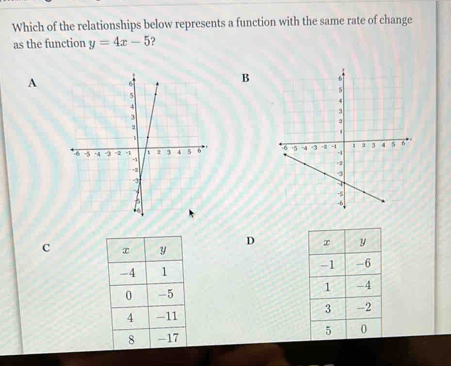 Which of the relationships below represents a function with the same rate of change
as the function y=4x-5 ?
A
B

c
D