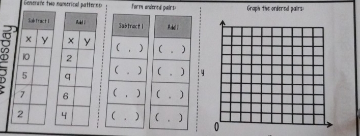 Generate two numerical patterns: Form ordered pairs: Graph the ordered pairs:

y