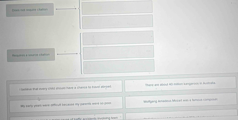 Does not require citation 
Requires a source citation 
I believe that every child should have a chance to travel abroad. There are about 40 million kangaroos in Australia. 
My early years were difficult because my parents were so poor. Wolfgang Amadeus Mozart was a famous composer. 
use of traffic accidents involving teen