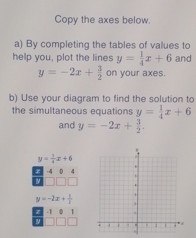 Copy the axes below. 
a) By completing the tables of values to 
help you, plot the lines y= 1/4 x+6 and
y=-2x+ 3/2  on your axes. 
b) Use your diagram to find the solution to 
the simultaneous equations y= 1/4 x+6
and y=-2x+ 3/2 .
y= 1/4 x+6
x -4 0 4
y
y=-2x+ 1/2 
2 -1 0 1
y 1-