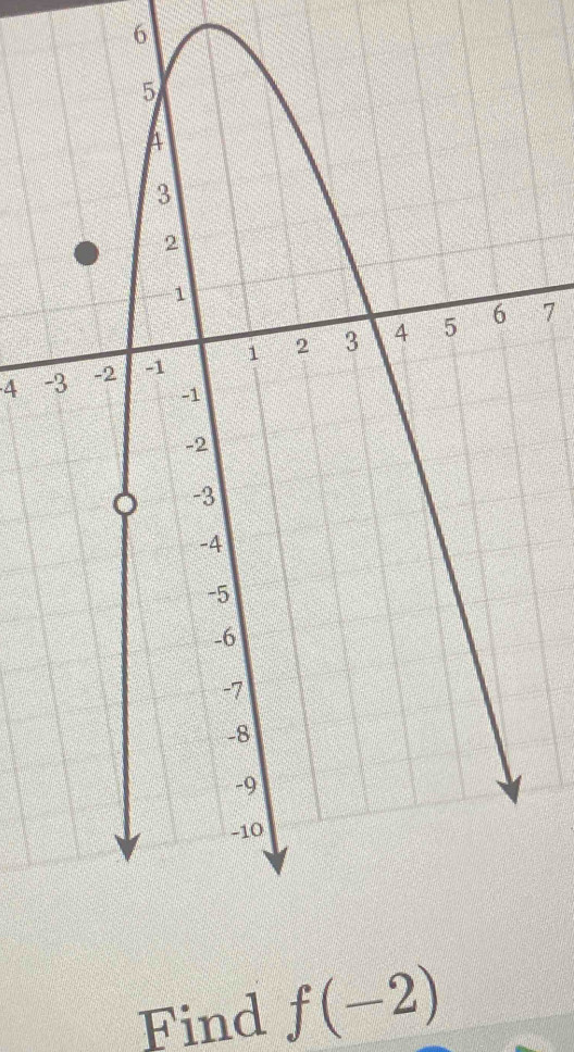 6
4 - 
7 
Find f(-2)