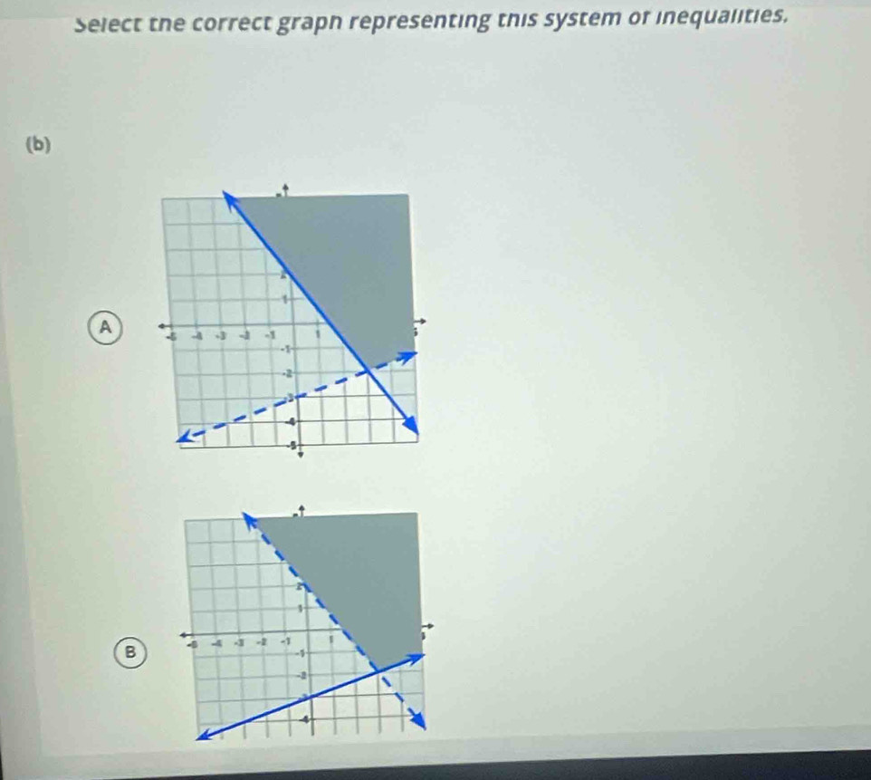 Select the correct graph representing this system of inequalities. 
(b) 
A 
B