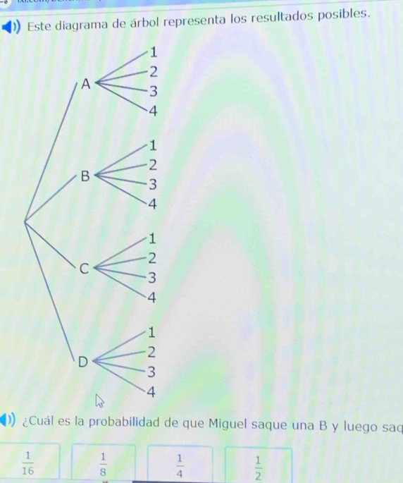 Este diagrama de árbol representa los resultados posibles.
¿Cuál es la probabilidad de que Miguel saque una B y luego saq
 1/16   1/8   1/4   1/2 