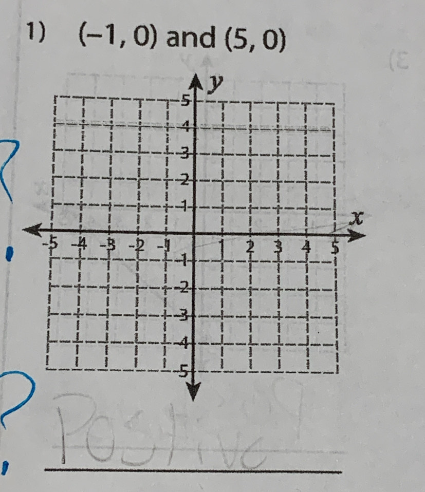 (-1,0) and (5,0)
_ 
_