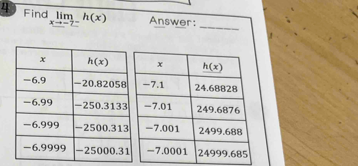 Find limlimits _xto -7^-h(x) Answer:_