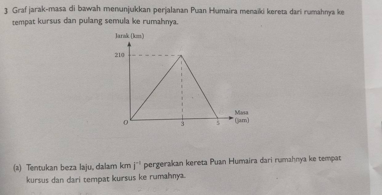 Graf jarak-masa di bawah menunjukkan perjalanan Puan Humaira menaiki kereta dari rumahnya ke 
tempat kursus dan pulang semula ke rumahnya. 
(a) Tentukan beza laju, dalam km j^(-1) pergerakan kereta Puan Humaira dari rumahnya ke tempat 
kursus dan dari tempat kursus ke rumahnya.