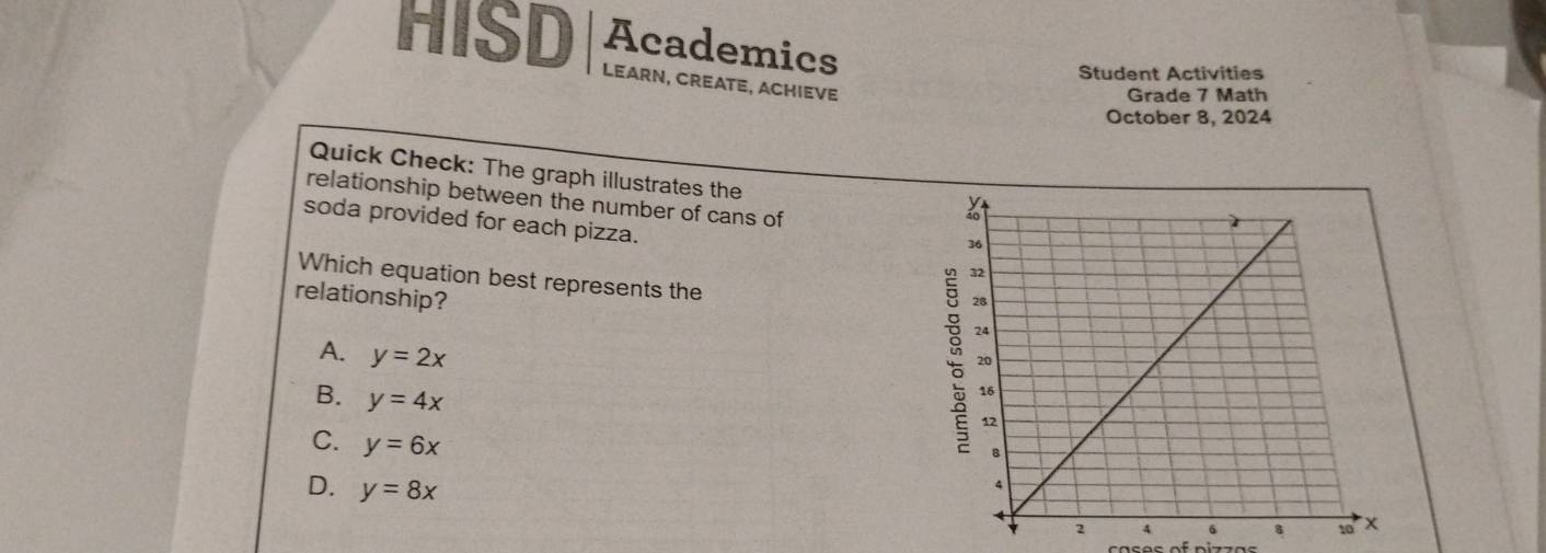 HISD Academics
Student Activities
LEARN, CREATE, ACHIEVE
Grade 7 Math
October 8, 2024
Quick Check: The graph illustrates the
relationship between the number of cans of
soda provided for each pizza.
Which equation best represents the
relationship?
A. y=2x
B. y=4x
C. y=6x
D. y=8x
ca s e s of p izz a