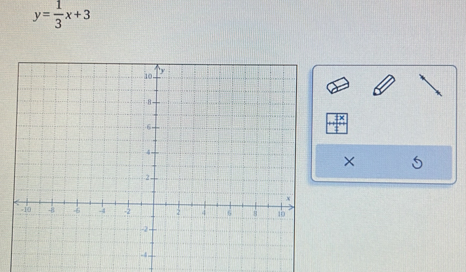 y= 1/3 x+3
×