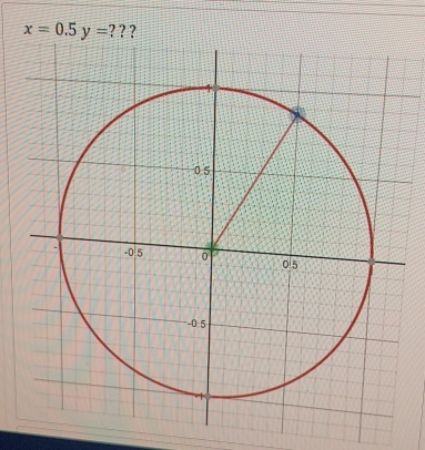 x=0.5y= ? ? ?