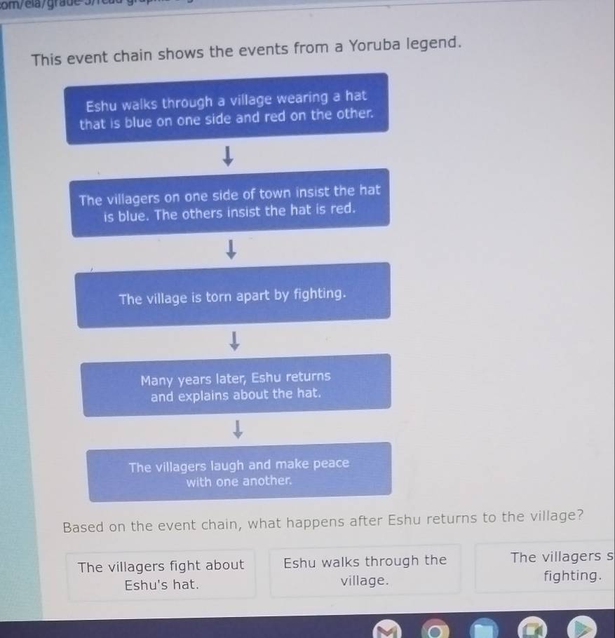 3om/ela/grade 3/reau 
This event chain shows the events from a Yoruba legend. 
Eshu walks through a village wearing a hat 
that is blue on one side and red on the other. 
The villagers on one side of town insist the hat 
is blue. The others insist the hat is red. 
The village is torn apart by fighting. 
Many years later, Eshu returns 
and explains about the hat. 
The villagers laugh and make peace 
with one another. 
Based on the event chain, what happens after Eshu returns to the village? 
The villagers fight about Eshu walks through the The villagers s 
Eshu's hat. village. fighting.