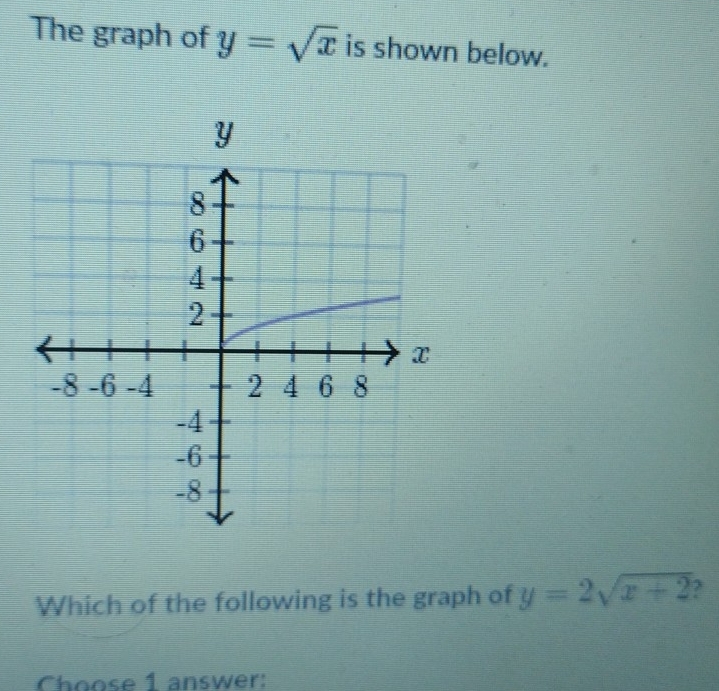 The graph of y=sqrt(x) is shown below.
Which of the following is the graph of y=2sqrt(x+2)
Choose 1 answer: