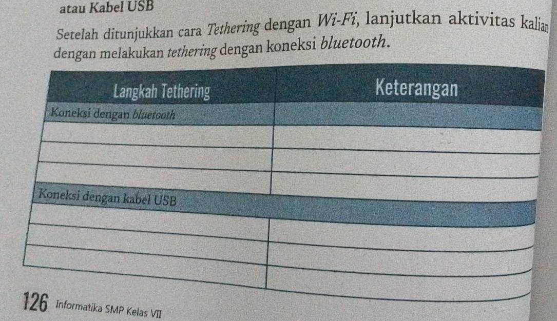 atau Kabel USB 
Setelah ditunjukkan cara Tethering dengan Wi-Fi, lanjutkan aktivitas kalian 
deelakukan tethering dengan koneksi bluetooth. 
tika SMP Kelas VII