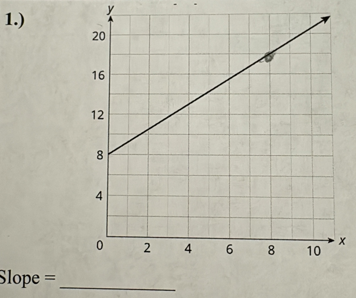 y
1.)
x
_ Slope=