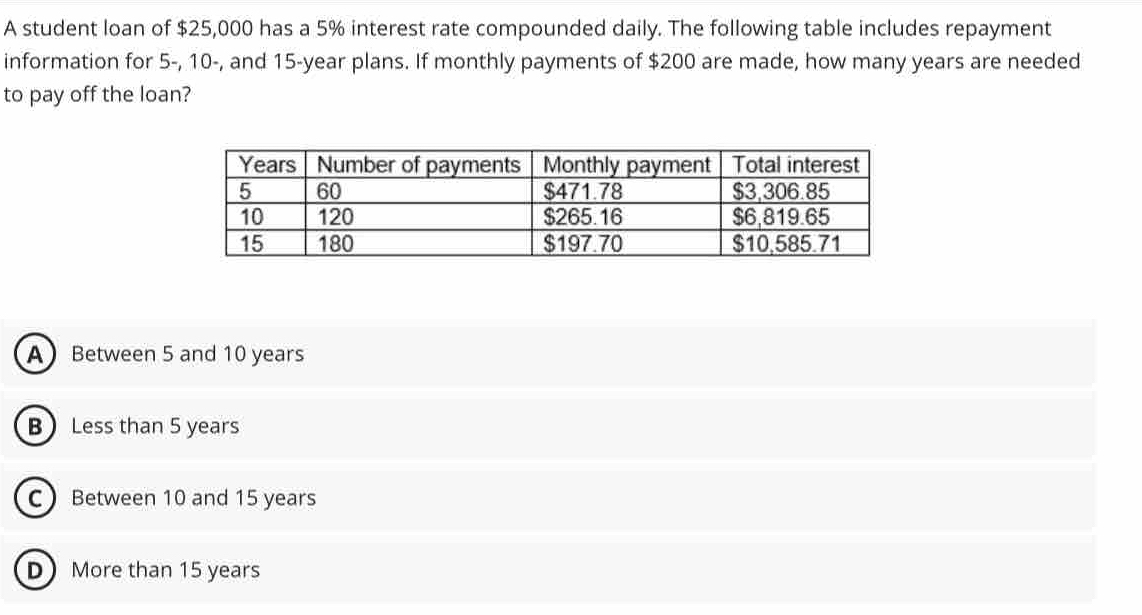 Solved: A student loan of $25,000 has a 5% interest rate compounded ...