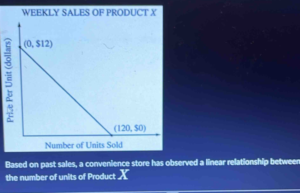 WEEKLY SALES OF PRODUCT X
Based on past sales, a convenience store has observed a linear relationship between
the number of units of Product