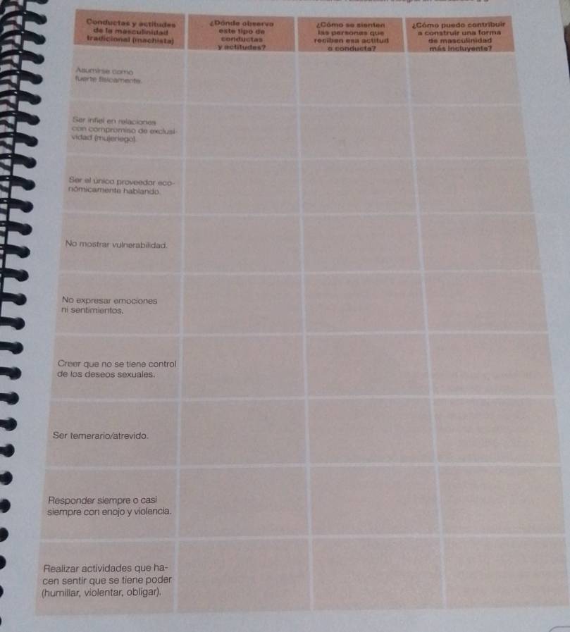 Conductas y actitudes Dónde observa este tipó de ¿Cómo se sienten ¿Cómo puedo contribuir 
de la masculinid