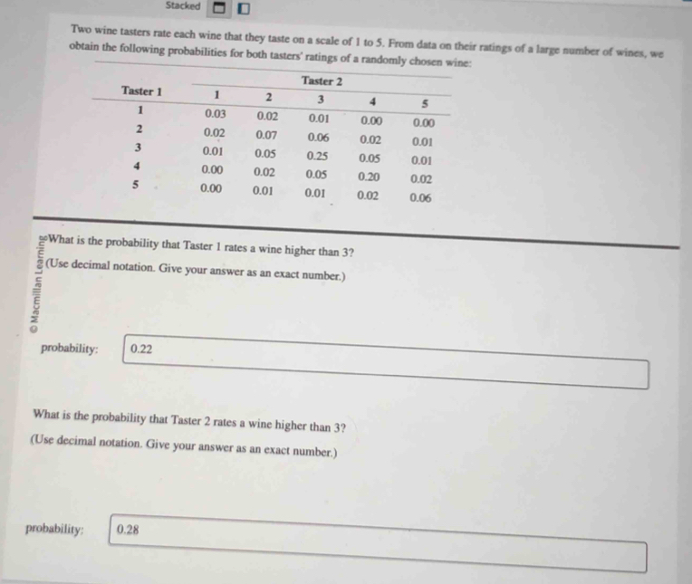 Stacked [ 
Two wine tasters rate each wine that they taste on a scale of 1 to 5. From data on their ratings of a large number of wines, we 
obtain the following probabilities for both tasters' ratings of a randomly chosen 
≌What is the probability that Taster 1 rates a wine higher than 3? 
(Use decimal notation. Give your answer as an exact number.)
5
probability: 0.22
What is the probability that Taster 2 rates a wine higher than 3? 
(Use decimal notation. Give your answer as an exact number.) 
probability: 0.28