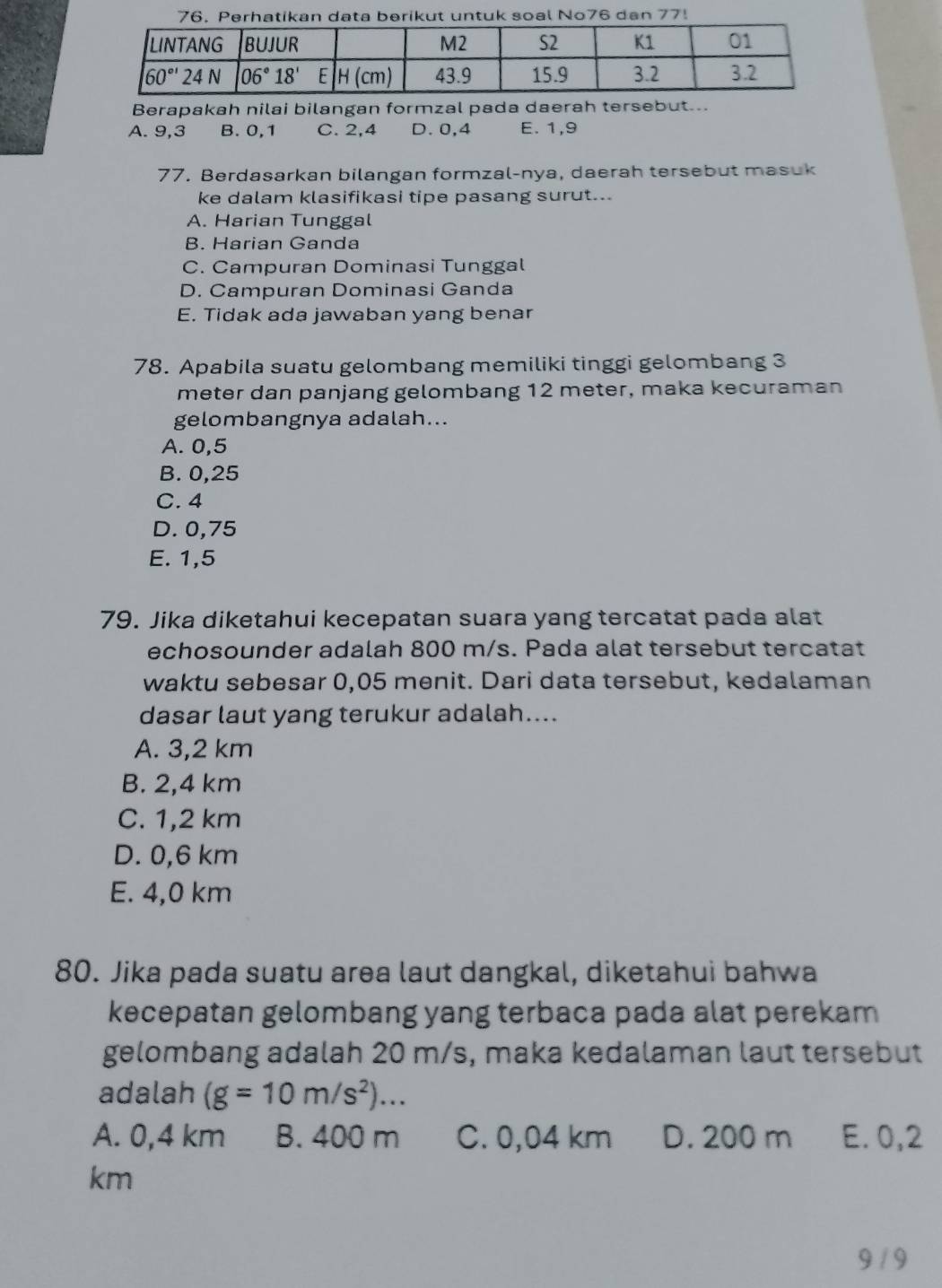 Perhatikan data berikut untuk soal No76 dan 77!
Berapakah nilai bilangan formzal pada daerah tersebut..
A. 9,3 B. 0,1 C. 2,4 D. 0,4 E. 1,9
77. Berdasarkan bilangan formzal-nya, daerah tersebut masuk
ke dalam klasifikasi tipe pasang surut...
A. Harian Tunggal
B. Harian Ganda
C. Campuran Dominasi Tunggal
D. Campuran Dominasi Ganda
E. Tidak ada jawaban yang benar
78. Apabila suatu gelombang memiliki tinggi gelombang 3
meter dan panjang gelombang 12 meter, maka kecuraman
gelombangnya adalah...
A. 0,5
B. 0,25
C. 4
D. 0,75
E. 1,5
79. Jika diketahui kecepatan suara yang tercatat pada alat
echosounder adalah 800 m/s. Pada alat tersebut tercatat
waktu sebesar 0,05 menit. Dari data tersebut, kedalaman
dasar laut yang terukur adalah....
A. 3,2 km
B. 2,4 km
C. 1,2 km
D. 0,6 km
E. 4,0 km
80. Jika pada suatu area laut dangkal, diketahui bahwa
kecepatan gelombang yang terbaca pada alat perekam
gelombang adalah 20 m/s, maka kedalaman laut tersebut
adalah (g=10m/s^2)...
A. 0,4 km B. 400 m C. 0,04 km D. 200 m E. 0,2
km
9 / 9