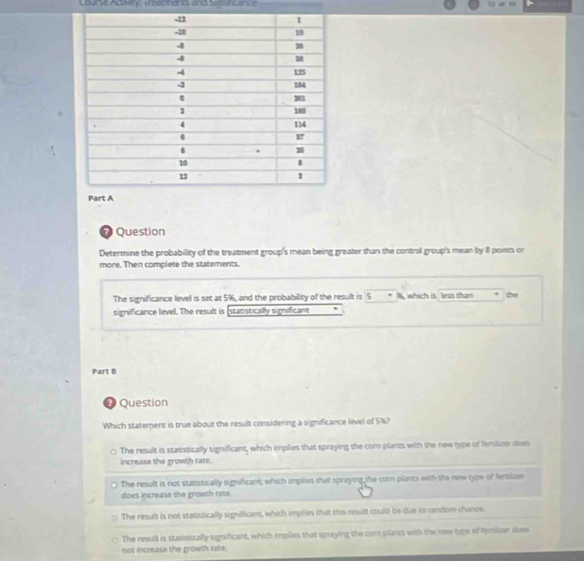 Coare Relmy: Trest bane and sgmnence
# Question
Determine the probability of the treatment group's mean being greater than the control group's mean by 8 points or
more. Then complete the statements.
The significance level is set at 5%, and the probability of the result is 5 * 96, which is less than che
significance level. The result is (statistically significant 
Part B
‡ Question
Which statement is true about the result considering a significance level of 5%?
The result is statistically significant, which implies that spraying the com plants with the new type of ferilizer does
increase the growth rate.
The result is not statistically significant, which implies that sprayeng the com plants with the new type of femilize
does increase the growth rate
The result is not statistically significant, which implies that this result could be due to random chance.
The result is statissically significant, which emplies that spraying the com plants with the new type of femilizer dom
not increase the growth rate.