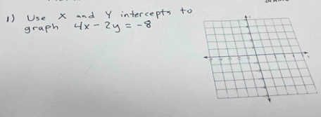 Use x and Y intercepts to 
graph 4x-2y=-8