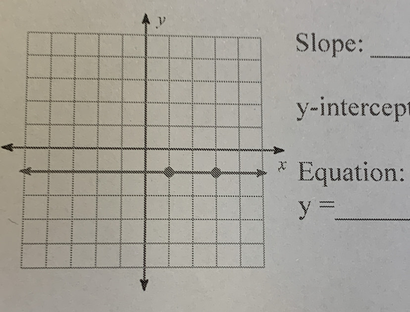 lope:_
-intercept
Equation: