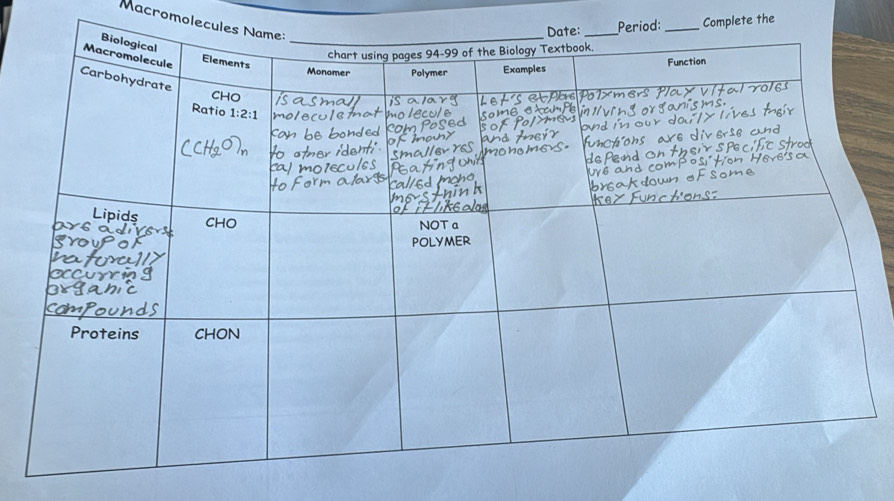 Macromolecu
riod: _Complete the