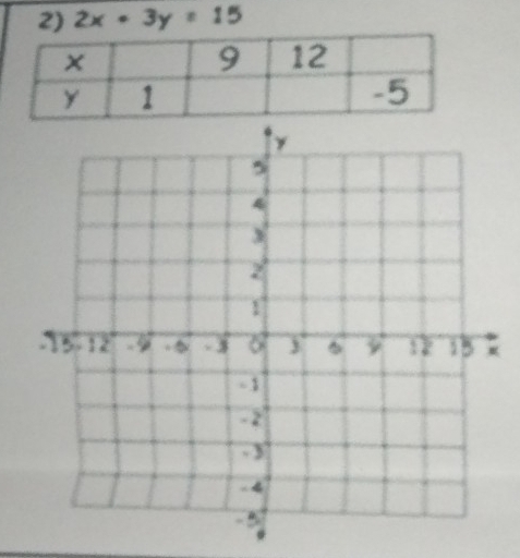 2x· 3y=15