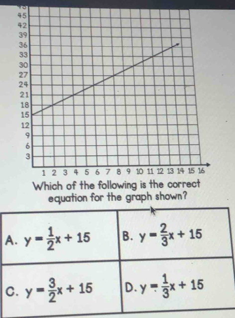 to
equation for the graph shown?
A