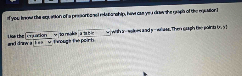 If you know the equation of a proportional relationship, how can you draw the graph of the equation? 
Use the equation to make a table with x -values and y -values. Then graph the points (x,y)
and draw a line through the points.