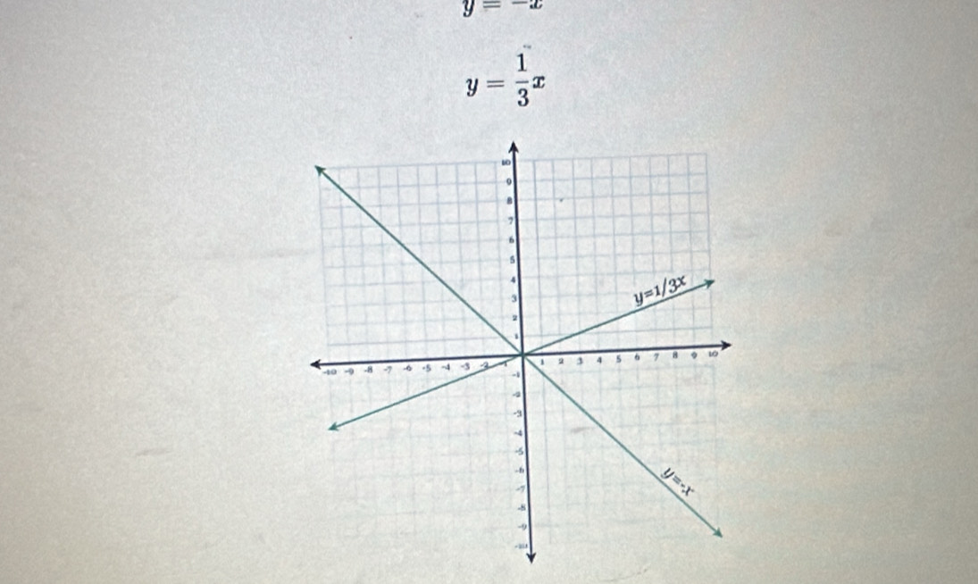 y=-x
y= 1/3 x