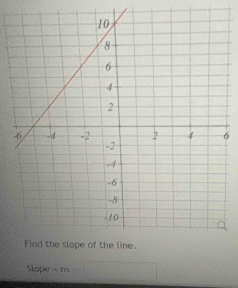 Slope =70=