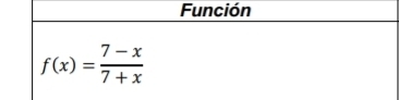 Función
f(x)= (7-x)/7+x 