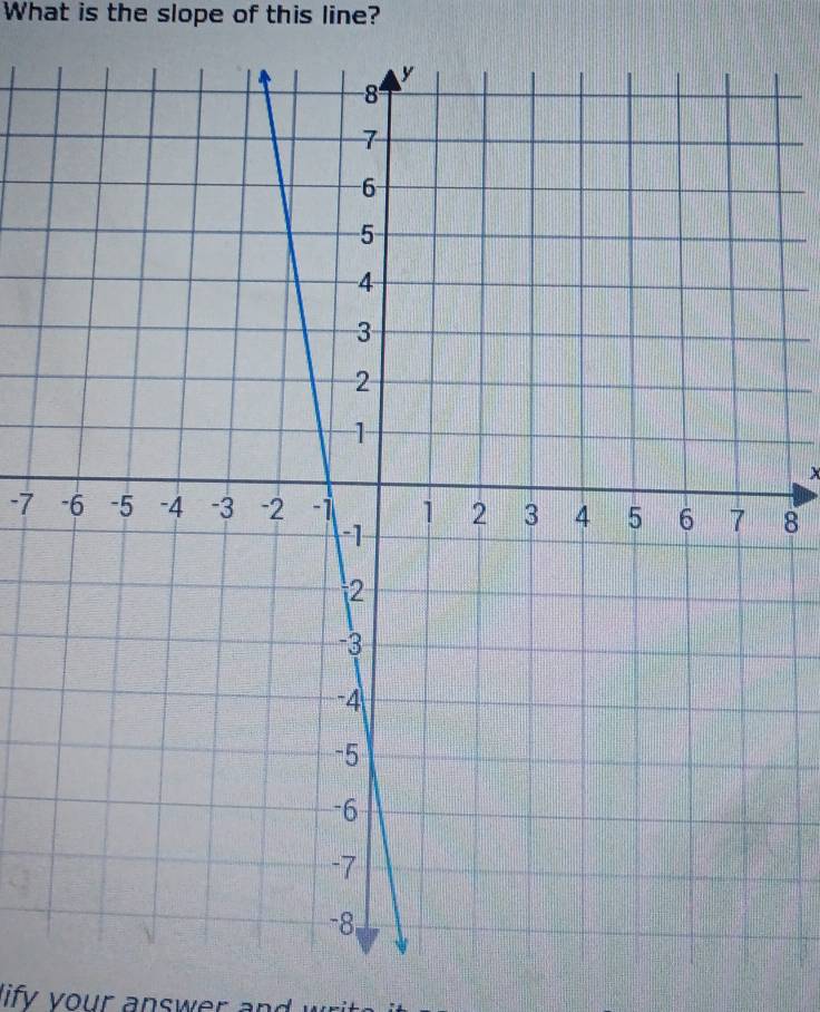 What is the slope of this line?
x
-7 8
liy v w