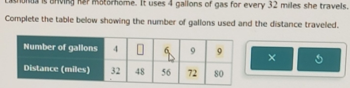 ashonua is anving her motorhome. It uses 4 gallons of gas for every 32 miles she travels. 
Complete the table below showing the number of gallons used and the distance traveled. 
×