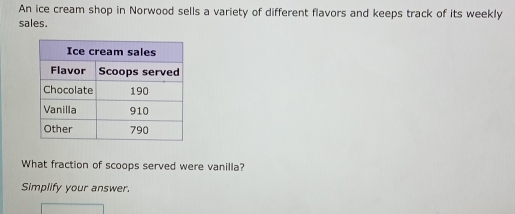 An ice cream shop in Norwood sells a variety of different flavors and keeps track of its weekly 
sales. 
What fraction of scoops served were vanilla? 
Simplify your answer.